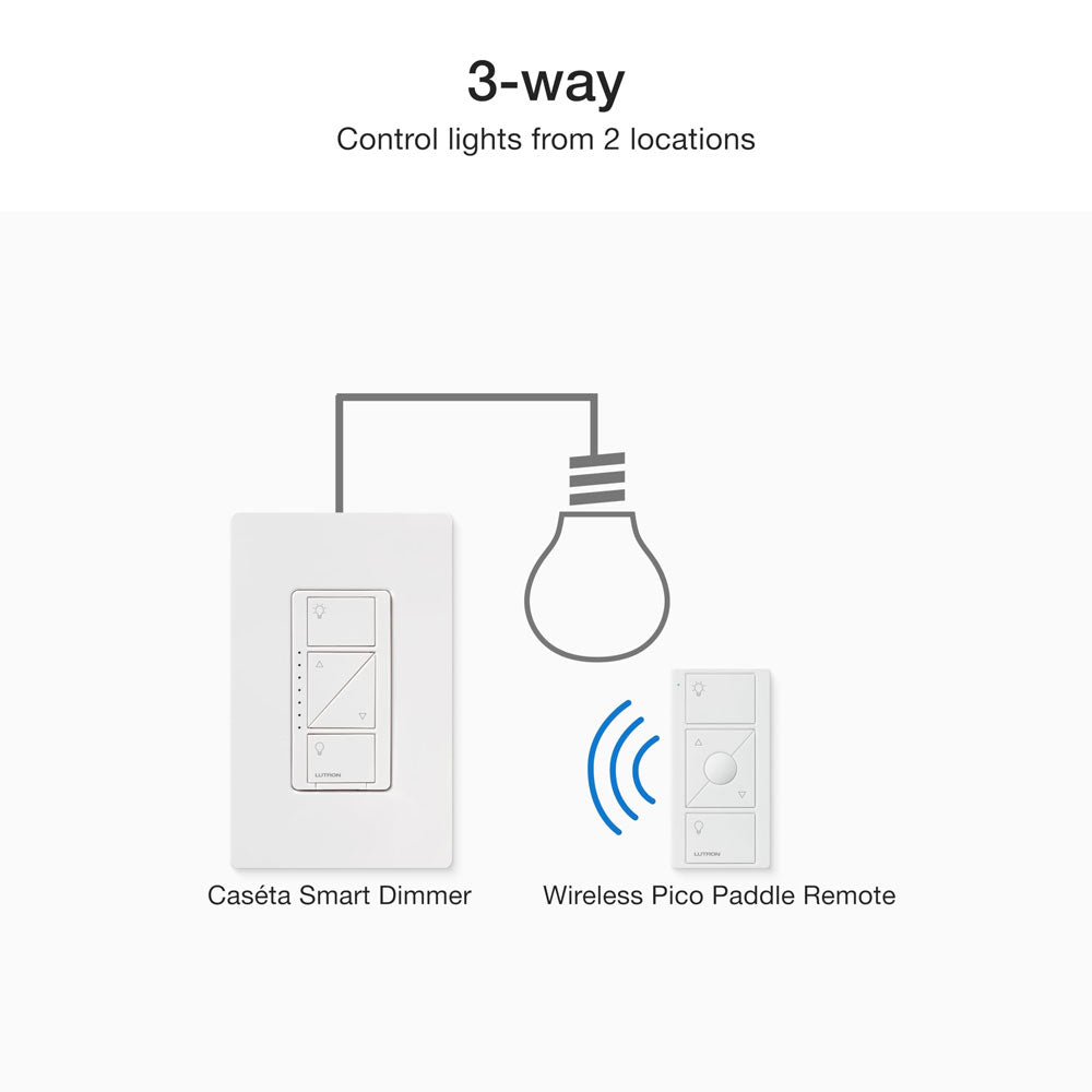 Lutron P-PKG1WB-WH Caseta Wireless Smart Lighting Dimmer Switch with Remote Control